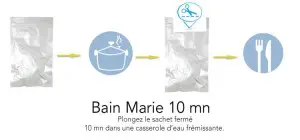 Mode d'emploi d'un bain-marie.